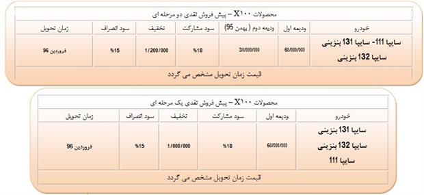 ﻿ شرایط فروش نقدی و اعتباری محصولات سایپا